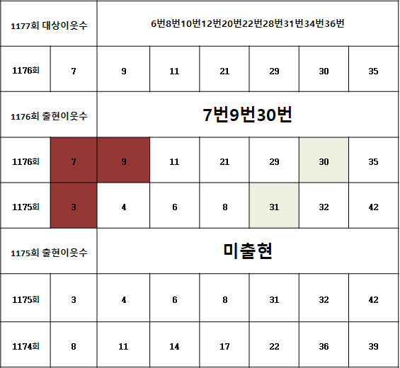 이웃수.png